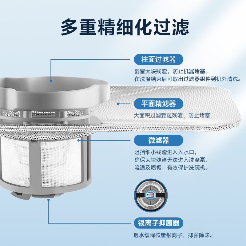 碗伴美的洗碗机8-10套滤网抑菌银离子过滤器配原装H4-PRO/VX10/E7 - 图1