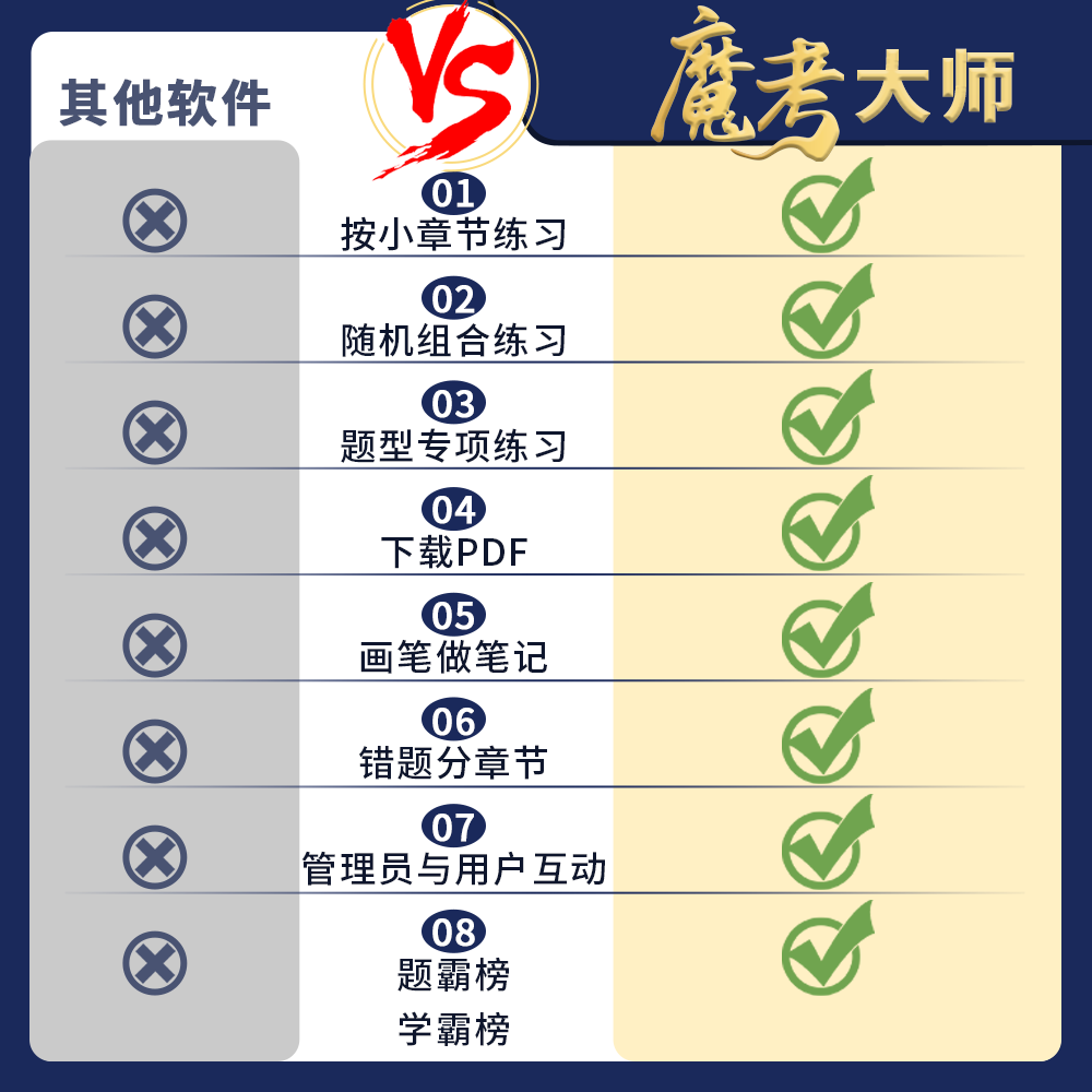 2024魔考大师一建二建造价监理工程师题库软件激活码真题章节模考 - 图0