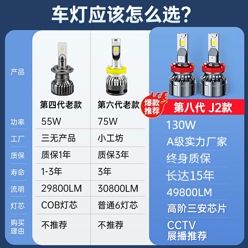 04-17-18-19款别克新君威led车灯改装超亮远光近光一体汽车大灯泡