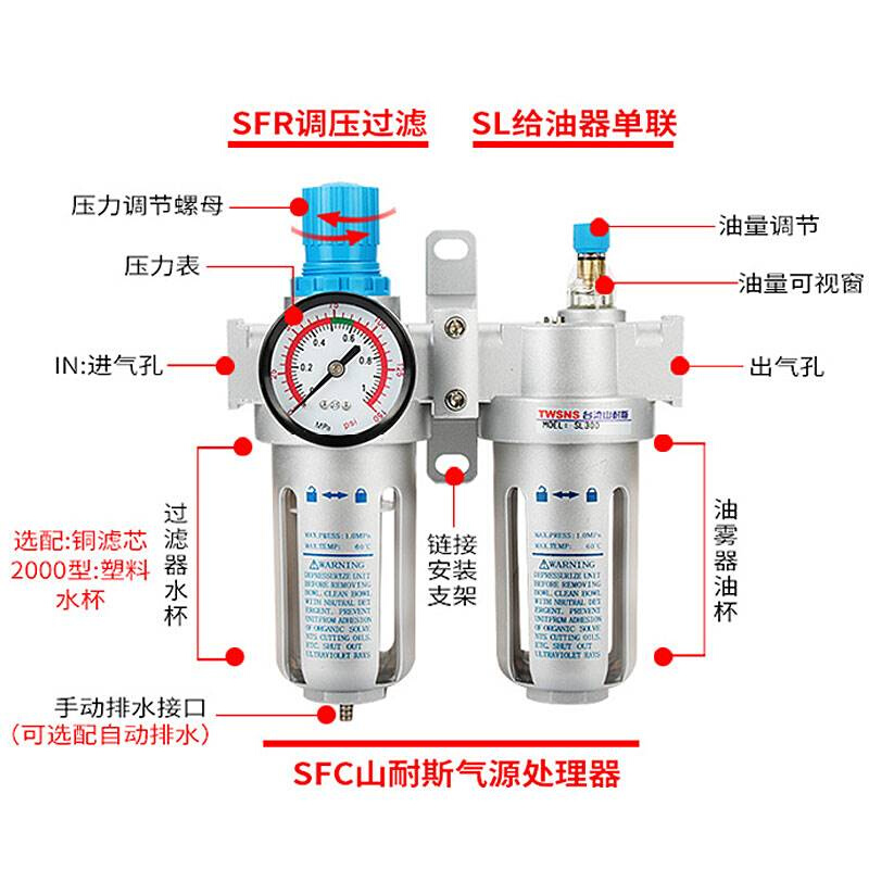 气源处理器过滤器SFR200 SFC300 400减压调压阀 亚德客 smc山耐斯 - 图2