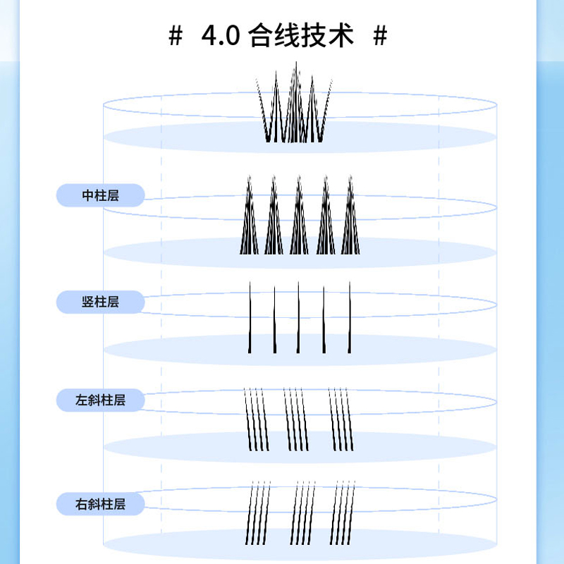 米兰日记闪接太阳花女团韩系爱豆甜酷假睫毛女自然仿真新手眼睫毛