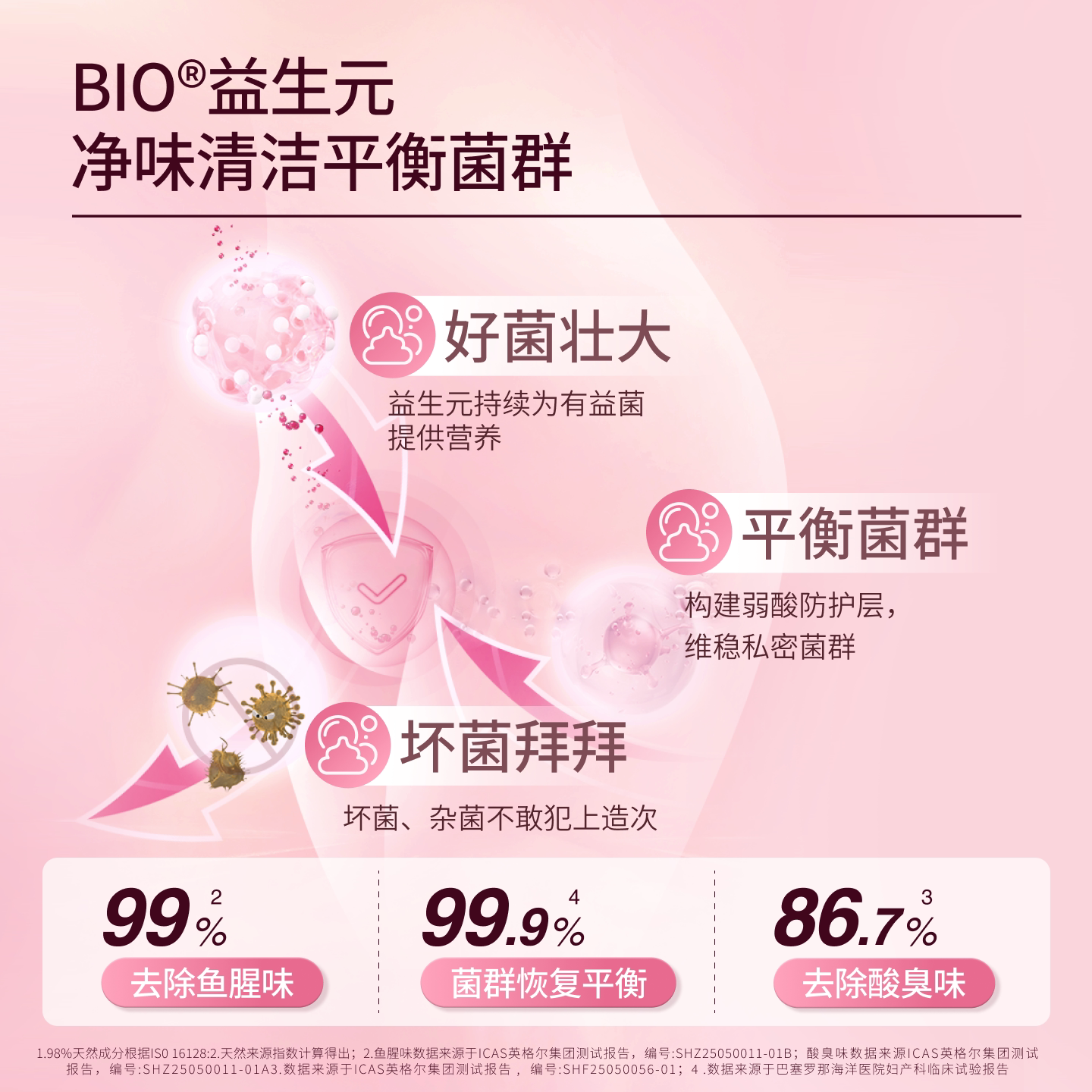 Cumlaude珂蔓朵益生元清洁慕斯女密处清洗护理沐浴液维持