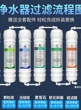 10寸滤芯家用七级直饮净水器快接通用滤芯快接PP棉阻垢滤芯超滤膜