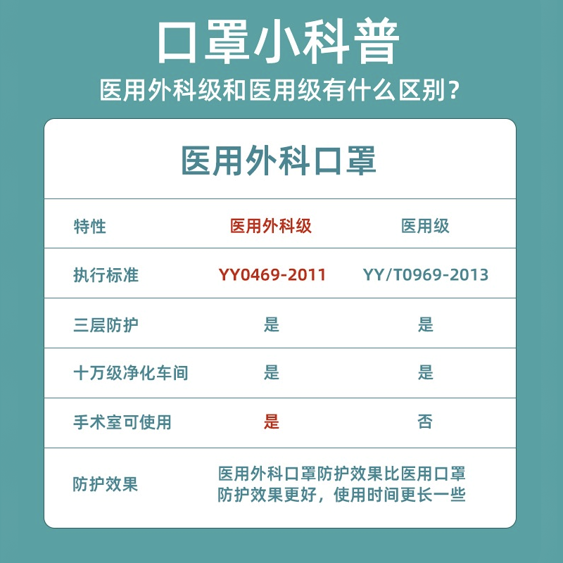 奥美医用外科口罩一次性医疗口罩三层透气薄款成人灭菌单独立包装-图3