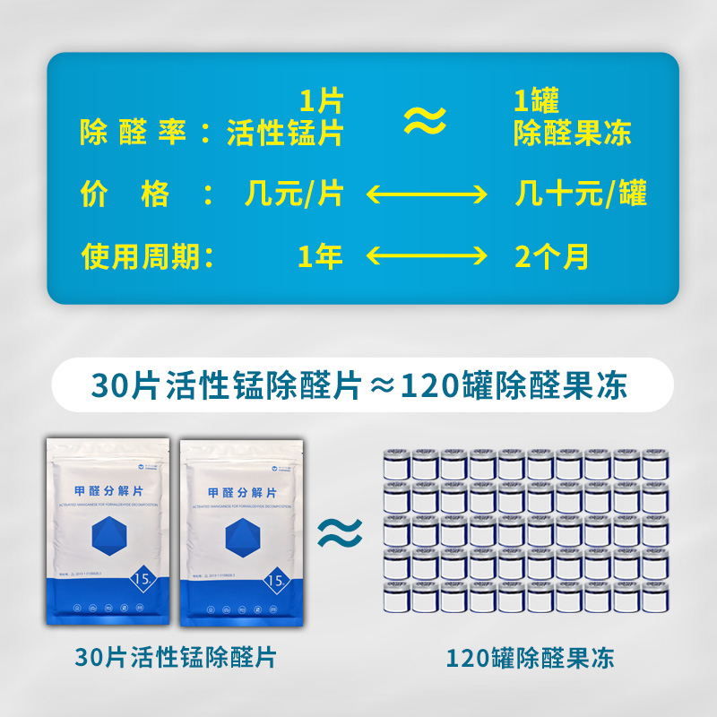 清华大学活性锰分解毡南科活性锰除醛分解片新房衣柜除味宇杰环境 - 图3