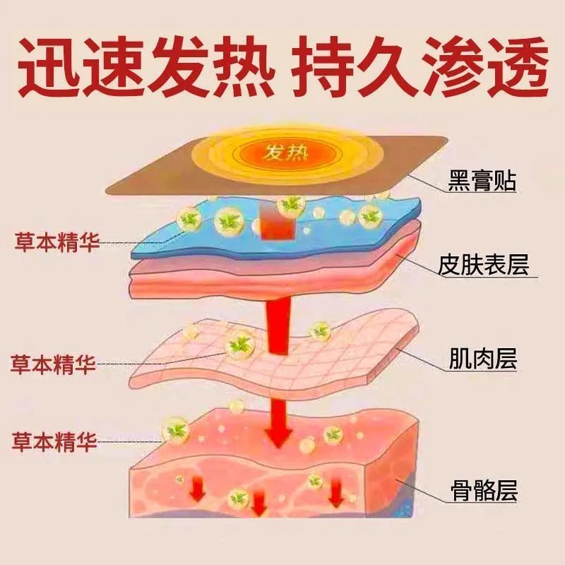 正品平巧蝎毒追风通络保健贴10贴腰间盘突出腰肌劳损坐骨神经痛贴 - 图1