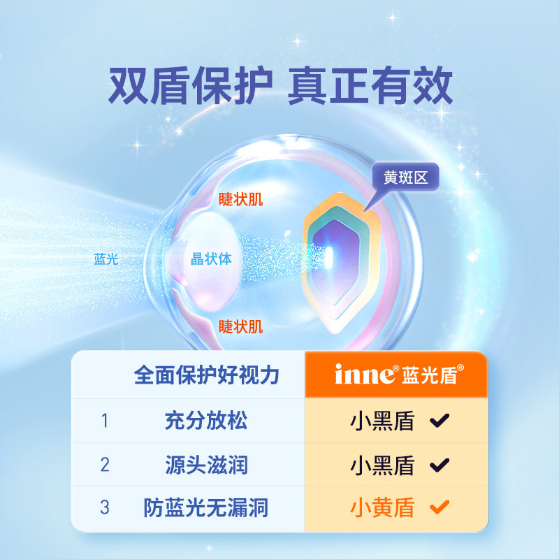 inne因你蓝光盾儿童叶黄素婴幼儿宝宝学生护眼软糖好视力花青素,淘宝优惠券,粉丝福利购,淘宝优惠卷
