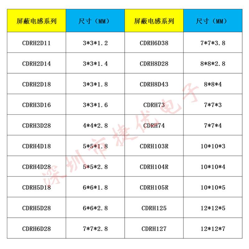 5D18贴片屏蔽功率电感 CDRH5D18 22/27/33/39/47/56/68/82/100/UH - 图0