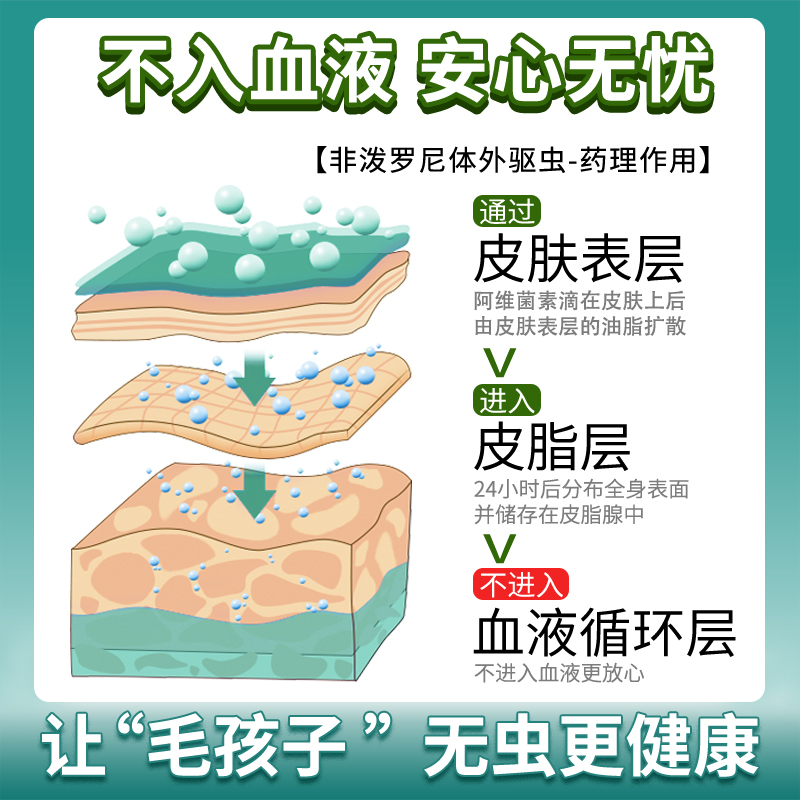 恩倍多猫咪驱虫药体内外一体狗狗体外宠物专用除跳蚤非波罗尼滴剂 - 图1