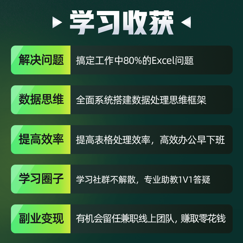 Excel教程表格制作数据处理与分析秋叶Excel训练营在线直播课程 - 图3