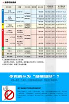 8tmr5r50 63 80100 Trilateral edge milling cutter disc cutting groove number k control milling cutter disc r5 arched side milling cutter disc