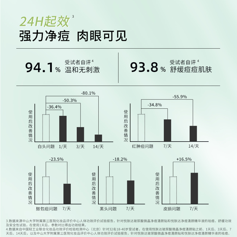 Reveda悦肤达祛痘贴水杨酸精华液套装