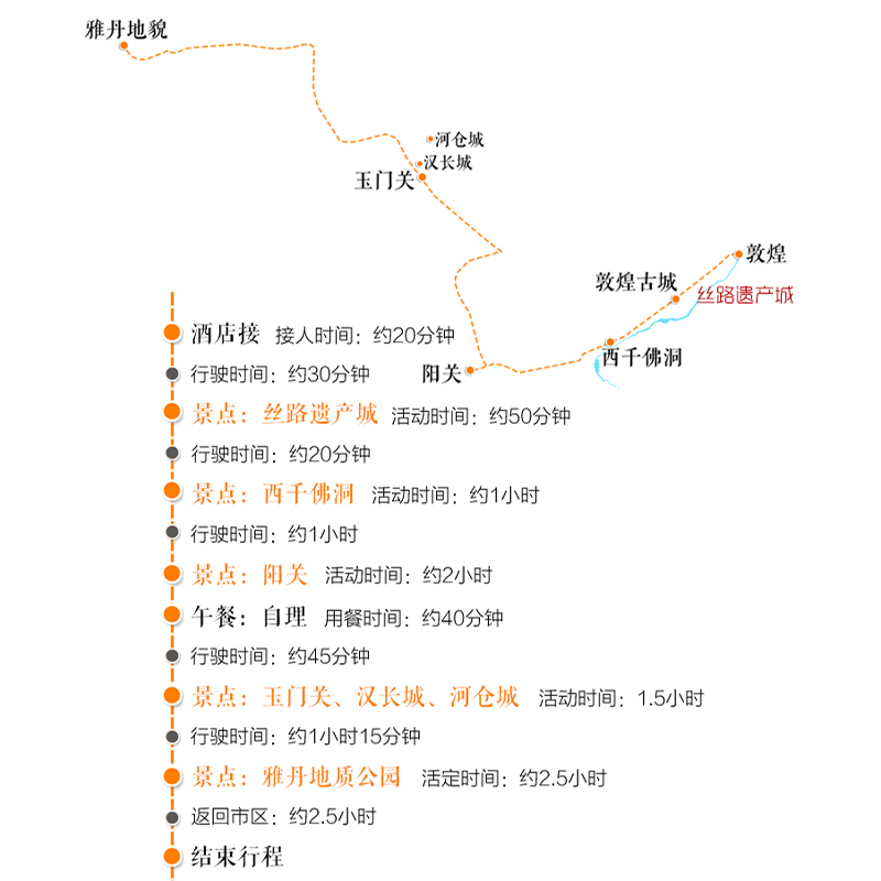 敦煌旅游西线一日游西千佛洞阳关玉门关雅丹地貌魔鬼城日落星空-图3