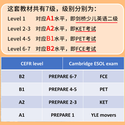 【顺丰包邮】剑桥英语考试Prepare教材1 2 3 4 5 6 7 8 9级别A1 A2 B1 B2原版进口KET PET FCE备考用书中学国际少儿考级教师送音频 - 图1