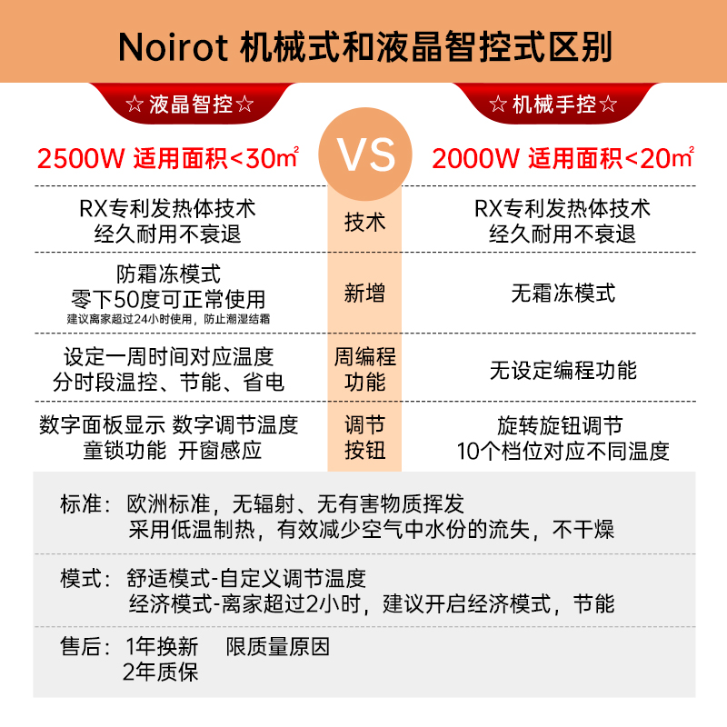 Noirot 诺朗电暖气取暖器家用节能省电静音整屋客厅速热电子数控