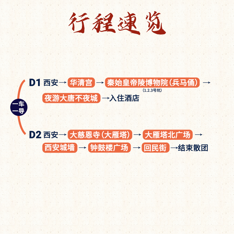 西安旅游2天1晚纯玩跟团两日游兵马俑华清宫城墙大雁塔门票20人团-图1