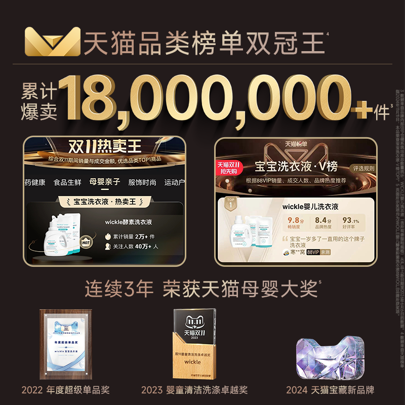 wickle婴儿酵素洗衣液抑菌除螨新生儿宝宝专用桃桃奶香6L