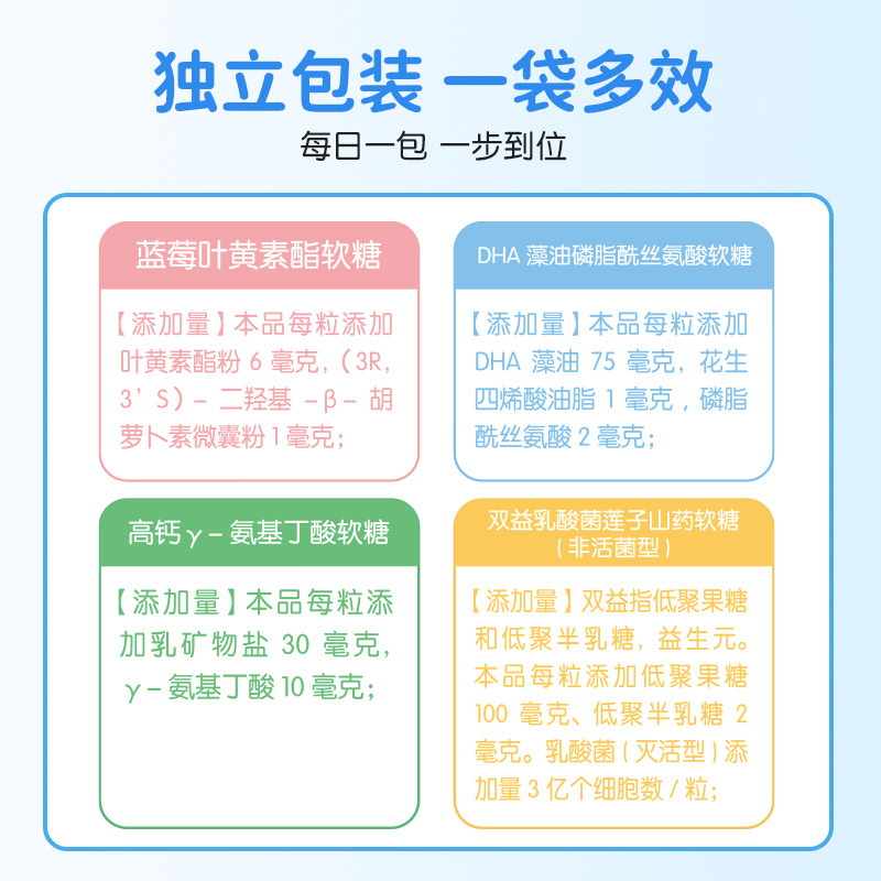 优卡丹儿童营养包软糖青少年蓝莓叶黄素乳酸菌氨基丁酸DHA综合品,淘宝优惠券,粉丝福利购,淘宝优惠卷