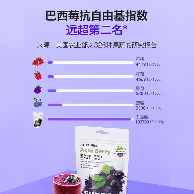 芬兰Hyllers纯冻干巴西莓粉甜菜根卡姆果粉越橘粉蔓越莓粉保税仓 - 图2
