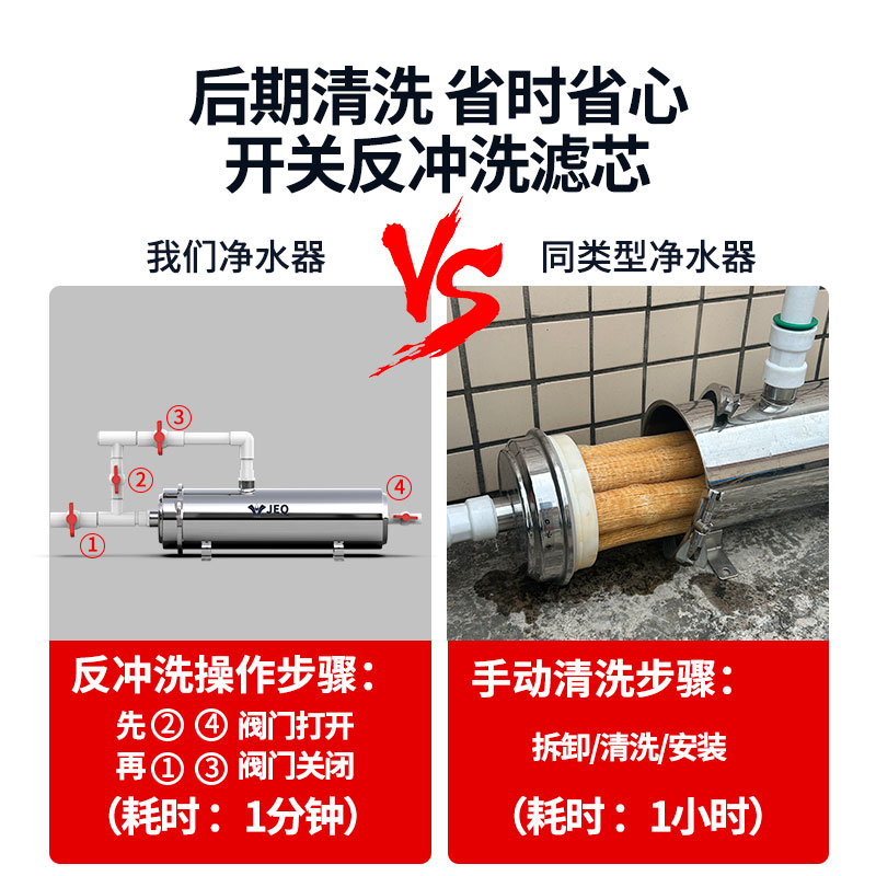 井水净化农村自来水全屋净水器家用过滤器进水管水箱大流量前置