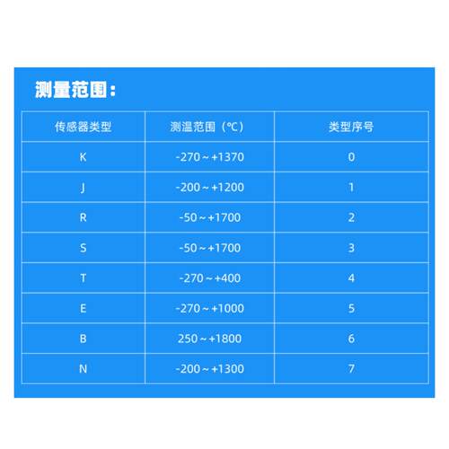 热电偶温度变送器模块 MODBUS-RTU协议RS485通信8通道温度采集器 - 图2