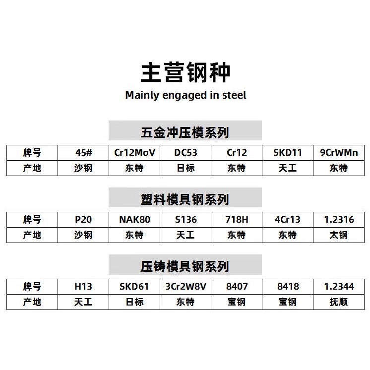 45号钢板光板精板S136/skd11/cr12mov/dc53 cnc钢板圆棒模具钢材,淘宝优惠券,粉丝福利购,淘宝优惠卷