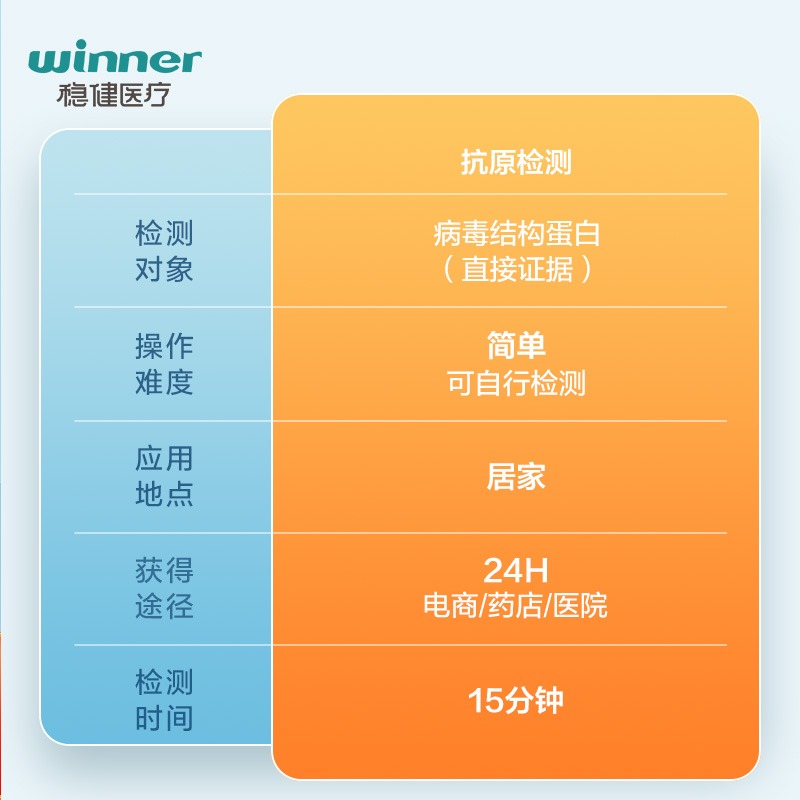 稳健新冠核酸抗原检测试剂盒快速鼻拭子自检病毒效期至24年6月22-图3