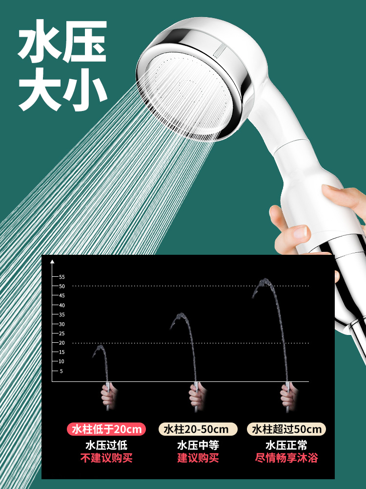 白色增压花洒喷头带过滤淋浴家用手持式圆形强加压浴室可拆洗通用 - 图2