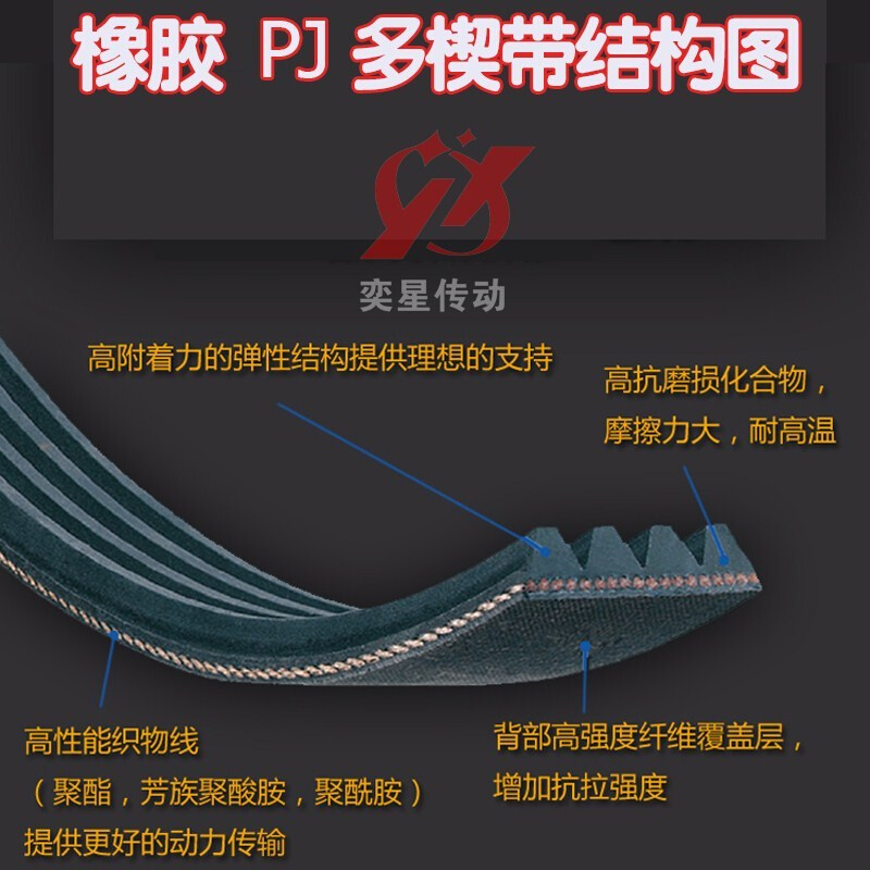 美国盖茨250J(PJ635)多沟带PU多楔带工业皮带传动带多槽带多契带* - 图2