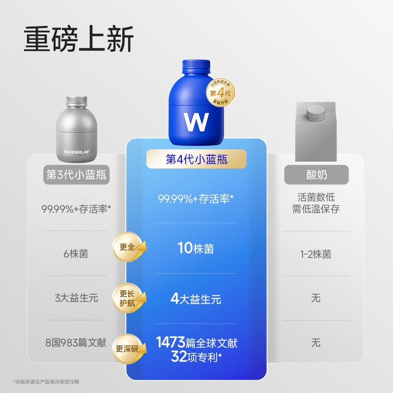 万益蓝WonderLab小蓝瓶益生菌粉肠胃活菌益生元正品调理成人孕妇