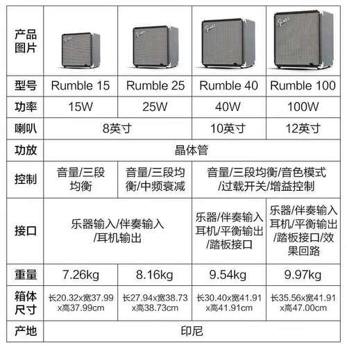 Fender芬达电贝司电贝斯音箱Rumble 15 25 40 100瓦贝司BASS音响 - 图3