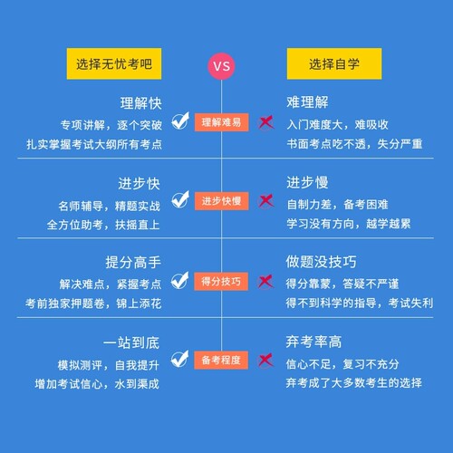 2026初级会计职称考试网课真题教材视频网络课程课件押题无忧考吧 - 图1