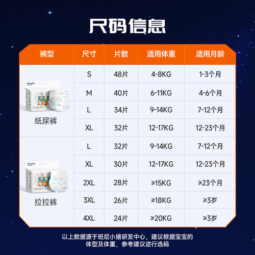 【旗舰正品】班尼小猪拉拉裤百变小猪纸尿裤超薄尿不湿婴儿拉拉裤 - 图3