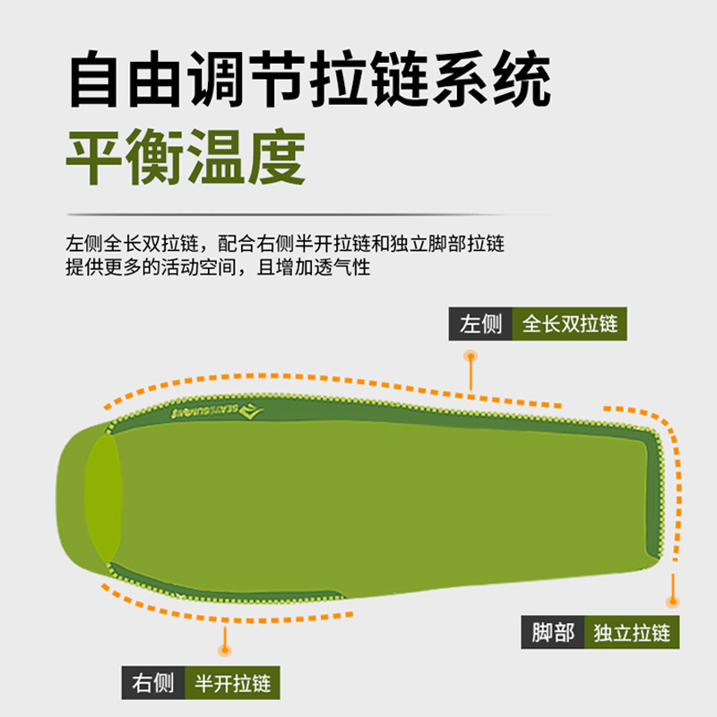 seatosummit睡袋户外羽绒保暖睡袋成人轻量精致露营可拼双人睡袋-图2