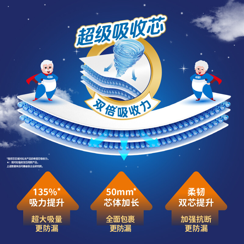 可靠吸收宝夜用型成人拉拉裤M/L/XL码老人内裤型纸尿裤加厚尿不湿 - 图0