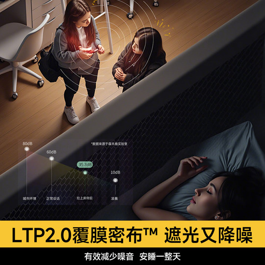 100% strong light blocking and privacy protection! No coating!