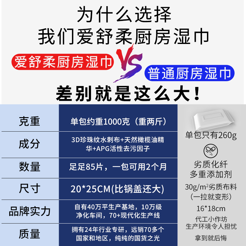 愛舒柔廚房濕巾去油去污家用清潔強力油煙機專用加大加厚濕紙巾_愛舒柔旗艦店_洗護清潔劑_衛生巾_紙_香薰