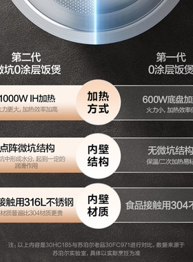 SUPOR/苏泊尔 SF30HC185电饭煲3L远红外本釜内胆IH电磁加热煮饭锅