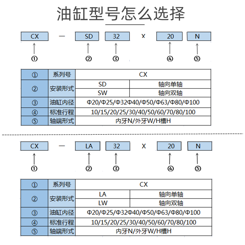 方形薄型油缸CX-SD/ CHTB/ISD/JOB20/25/32/40/50模具液压缸 - 图1