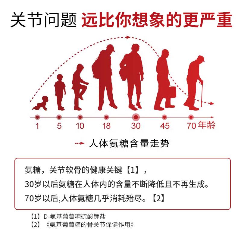TBXBV旗舰店氨糖软骨素钙成人营养关节中老年疼痛氨基酸 ppb - 图1