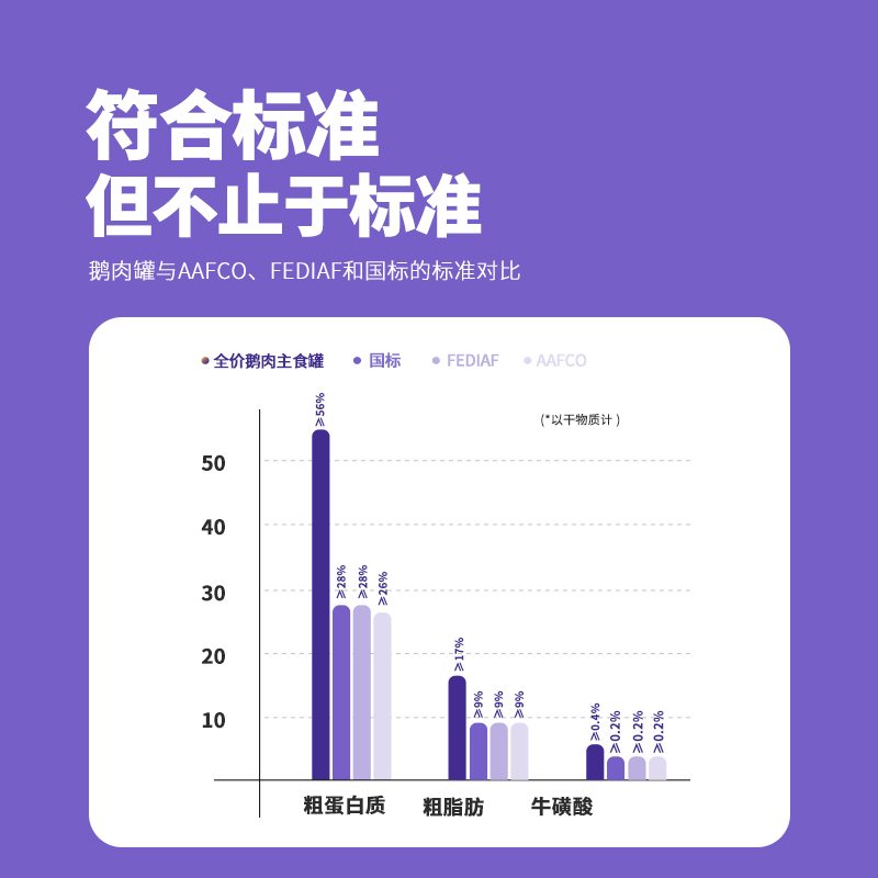 猫太郎全价猫主食罐全阶段营养增肥发腮大鹅肉配方猫罐头170g - 图3