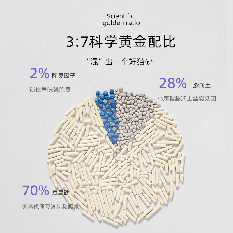 猫太郎猫砂豆腐膨润土混合猫砂低尘去味除臭10公斤猫沙20公斤包邮 - 图0