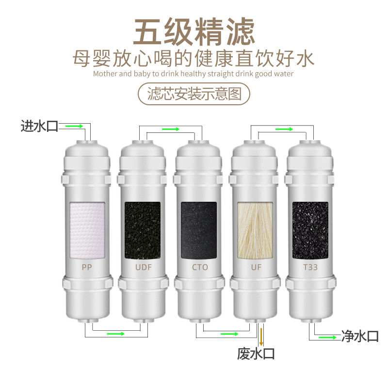 净水器滤芯五级套装10寸韩式一体快接过滤家用通用阻垢超滤纯水机-图1