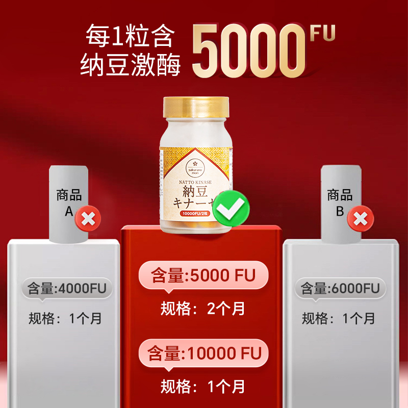 SakuraNomori美康樱森纳豆激酶胶囊60粒原装进口10000FU - 图1