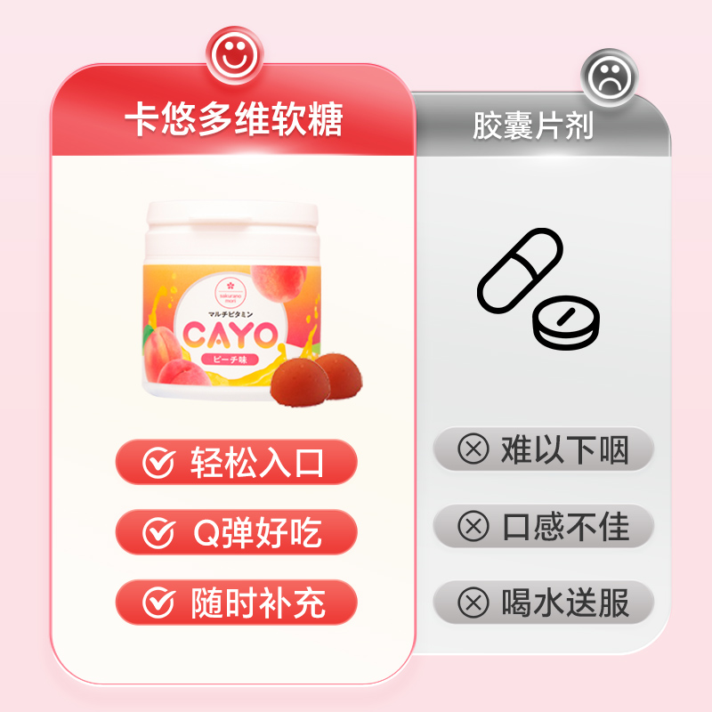 【新品】sakuranomori卡悠多维综合复合维生素进口桃子味软糖30粒 - 图2