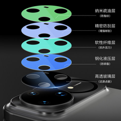 蓝猩适用华为nova15Ultra镜头膜Nova15pro摄像头后置ultra相机保护膜pro全包15防摔HUAWEI新款玻璃AR增透钢化 - 图3