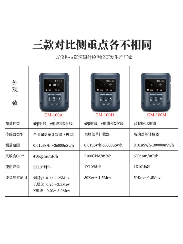 核辐射检测仪放射性医院 碘131个人剂量仪测辐射仪器盖革计数器 - 图0