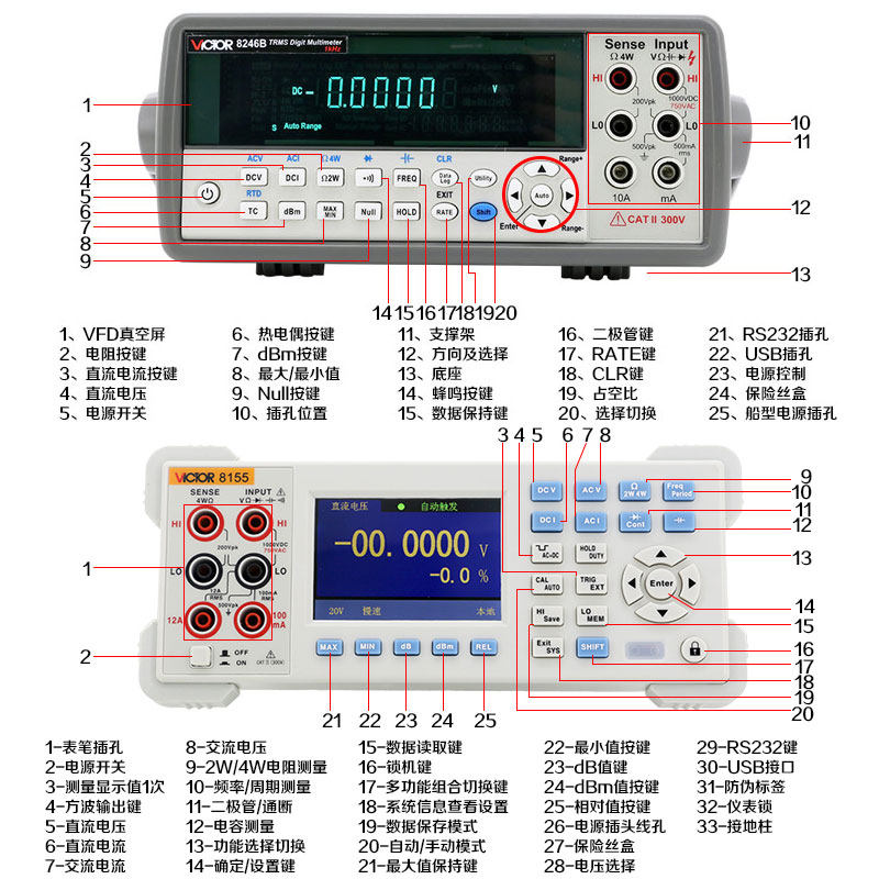 胜利vc8045-Ⅱ/8145c台式万用表 德胜克五金万用表