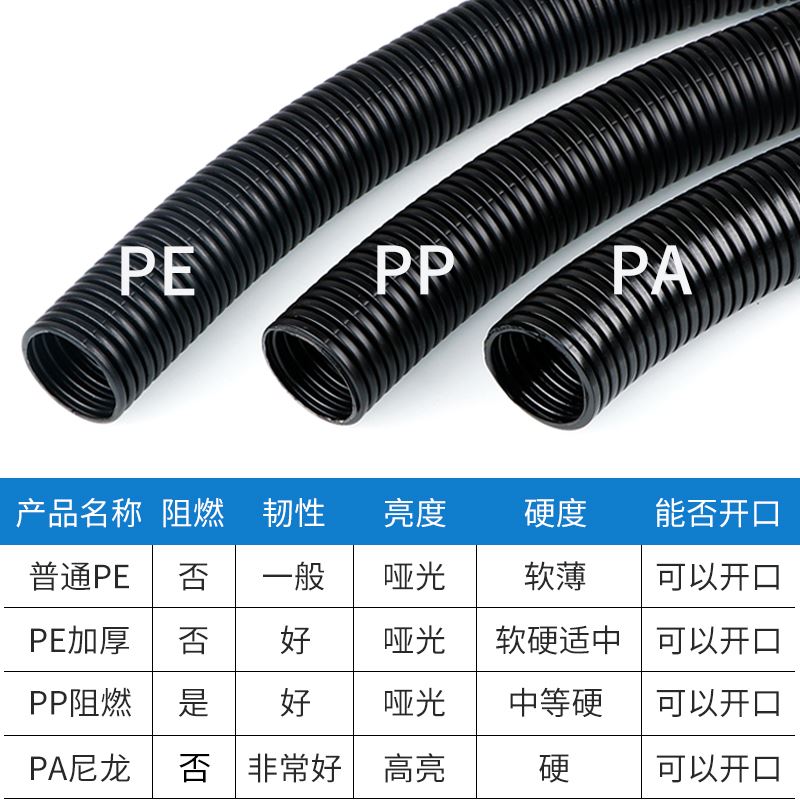 塑料波纹管PE加厚PP阻燃尼龙电缆线束保护套线螺纹管开口穿线软管 - 图1