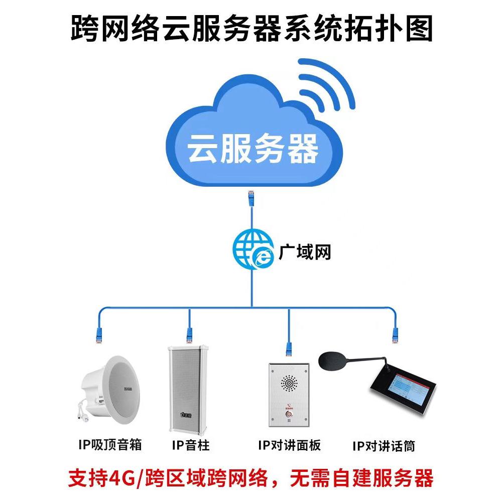 北猎IP网络音柱广播系统消防喇叭室外防水壁挂音箱远程控制喊话校